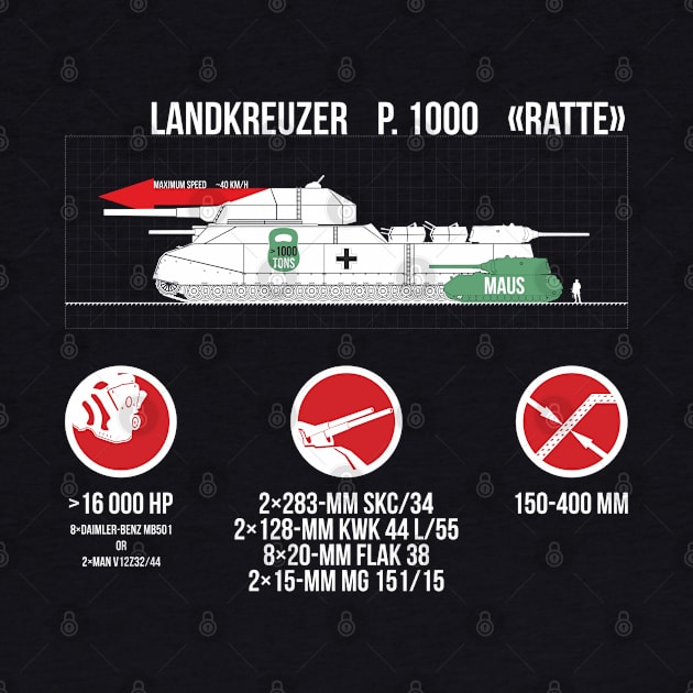 Landkreuzer P. 1000 Ratte by FAawRay